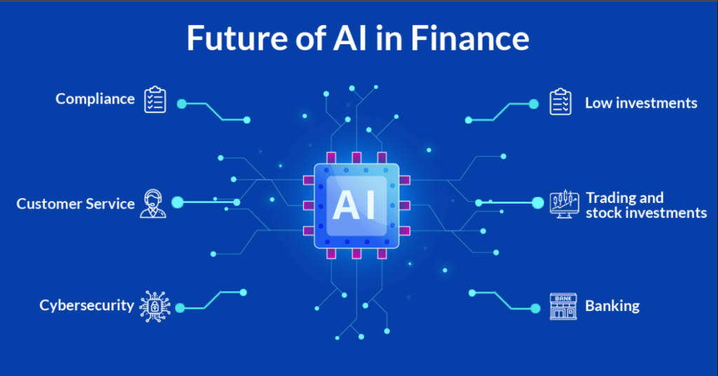 AI’s Revolutionary Impact on Finance: From Predicting Market Trends to Automated Trading Strategies