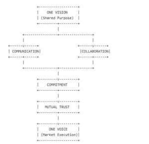 [ STRATEGIC ALIGNMENT FRAMEWORK ]