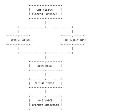 [ STRATEGIC ALIGNMENT FRAMEWORK ]